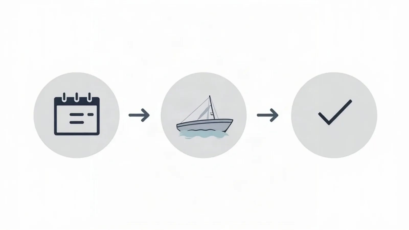 Illustration of three booking-step icons: a calendar, a boat and a checkmark (concept illustration, not a real app screenshot)